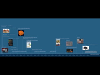Timeline 3D Demo
