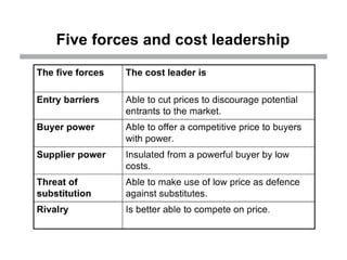 Poter's Generic Model