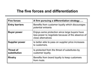 Poter's Generic Model