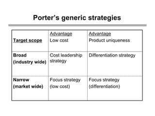 Poter's Generic Model