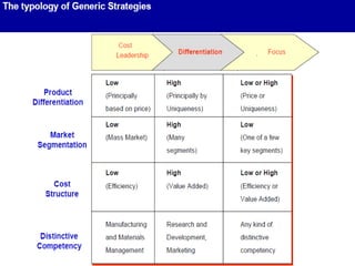 Poter's Generic Model