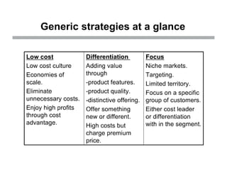 Poter's Generic Model