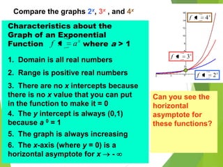 x
xf 2
x
xf 3
Compare the graphs 2x, 3x , and 4x
Characteristics about the
Graph of an Exponential
Function where a > 1
x
axf
What is the
domain of an
exponential
function?
1. Domain is all real numbers
x
xf 4
What is the range
of an exponential
function?
2. Range is positive real numbers
What is the x
intercept of these
exponential
functions?
3. There are no x intercepts because
there is no x value that you can put
in the function to make it = 0
What is the y
intercept of these
exponential
functions?
4. The y intercept is always (0,1)
because a 0 = 1
5. The graph is always increasing
Are these
exponential
functions
increasing or
decreasing?
6. The x-axis (where y = 0) is a
horizontal asymptote for x -
Can you see the
horizontal
asymptote for
these functions?
 