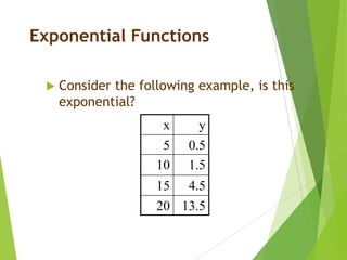 Exponential Functions
 Consider the following example, is this
exponential?
x y
5 0.5
10 1.5
15 4.5
20 13.5
 