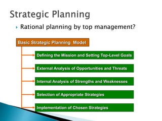  Rational planning by top management?
Defining the Mission and Setting Top-Level Goals
External Analysis of Opportunities and Threats
Internal Analysis of Strengths and Weaknesses
Selection of Appropriate Strategies
Implementation of Chosen Strategies
Basic Strategic Planning Model
 