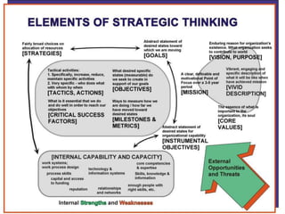 8/10/2011Strategic Management
1-
12
 