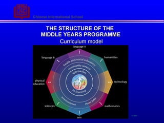 THE STRUCTURE OF THE  MIDDLE YEARS PROGRAMME Curriculum model ? IBO 