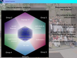 Diploma Programme Six subjects studied concurrently one subject from each of the six groups at least three but not more than four taken at higher level (HL) others at standard level (SL) Requirements for  the subjects Group 6 experimental sciences The six academic subjects Theory  of  Knowledge the  arts Group 1 language A1 extended essay Group 3 Group 5 Group 2 second language creativity, action, service individuals & societies mathematics Group 4 