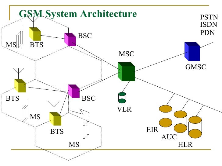 My PptIntroduction to 3G, GSM, GPRS, EDGE Network