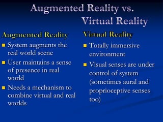 Augmented Reality vs. 			Virtual RealityVirtual RealityTotally immersive environmentVisual senses are under control of system (sometimes aural and proprioceptive senses too)Augmented RealitySystem augments the real world sceneUser maintains a sense of presence in real worldNeeds a mechanism to combine virtual and real worlds