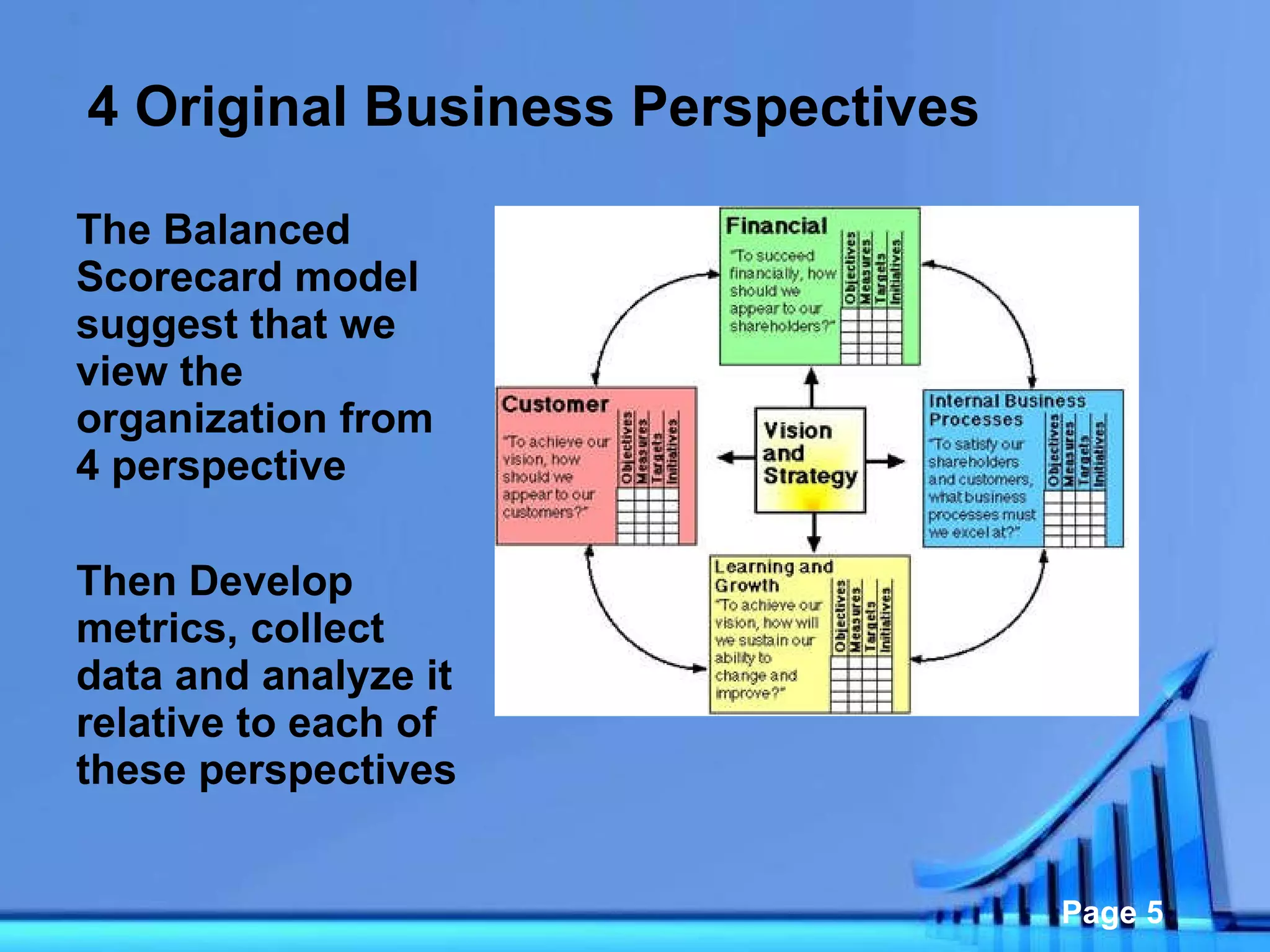 4 Original Business Perspectives The Balanced Scorecard model suggest that we view the organization from 4 perspective  Then Develop metrics, collect data and analyze it relative to each of these perspectives  