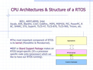 Real Time OS For Embedded Systems | PPTX