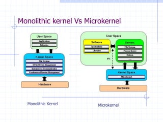 Real Time OS For Embedded Systems | PPTX