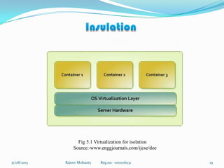 Rajeev Mohanty Reg.no: -1001106231 1931/08/2013
Fig 5.1 Virtualization for isolation
Source:-www.enggjournals.com/ijcse/doc
 