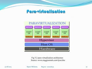 Rajeev Mohanty Reg.no: -1001106231 2031/08/2013
Fig 5.2 para-virtualization architecture
Source:-www.enggjournals.com/ijcse/doc
 