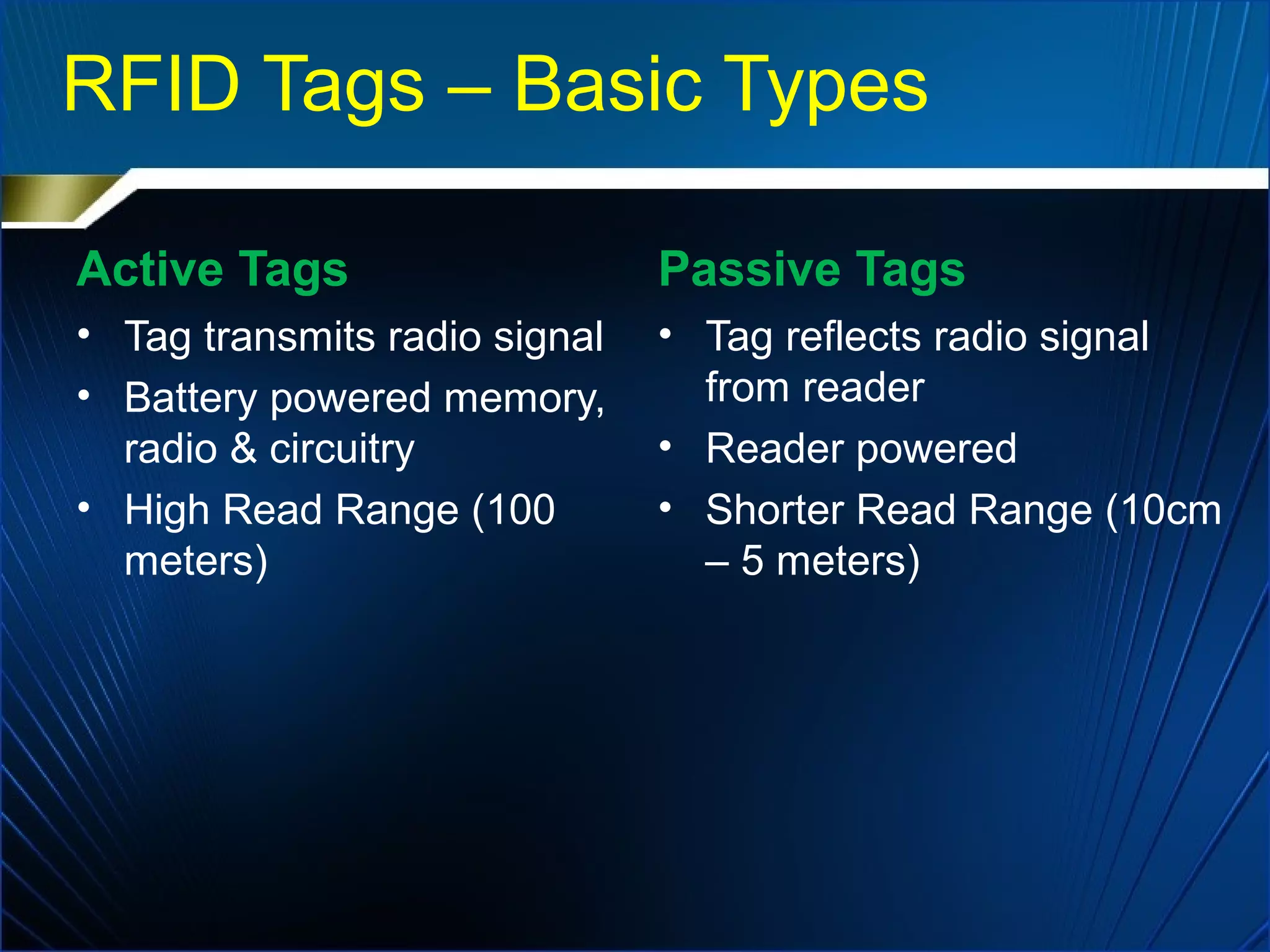 RFID Tags – Basic Types
Active Tags
• Tag transmits radio signal
• Battery powered memory,
radio & circuitry
• High Read Range (100
meters)
Passive Tags
• Tag reflects radio signal
from reader
• Reader powered
• Shorter Read Range (10cm
– 5 meters)
 