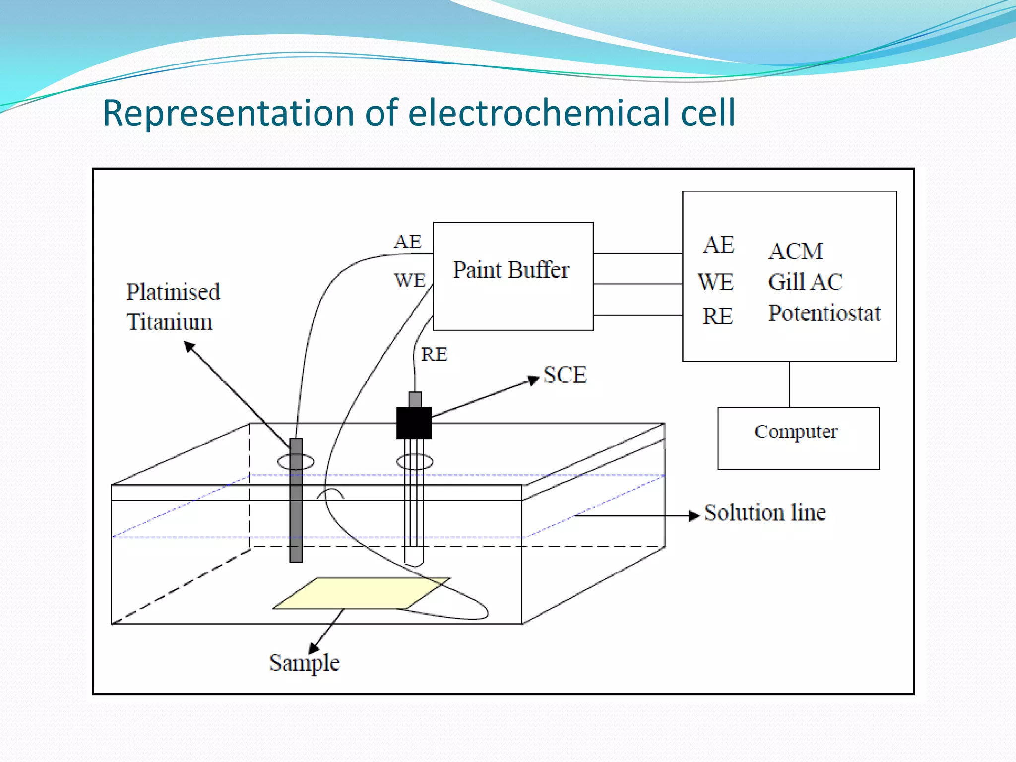 electrochemical impedence spectroscopy | PPTX