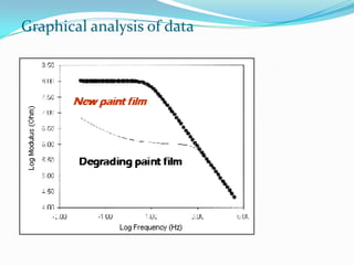Graphical analysis of data
 
