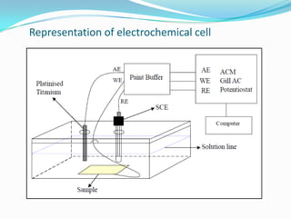Representation of electrochemical cell
 