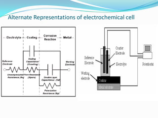 Alternate Representations of electrochemical cell
 