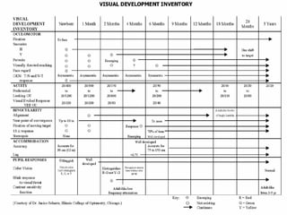DEVELOPMENT AND MATURATION OF
VISUAL ACUITY :
 