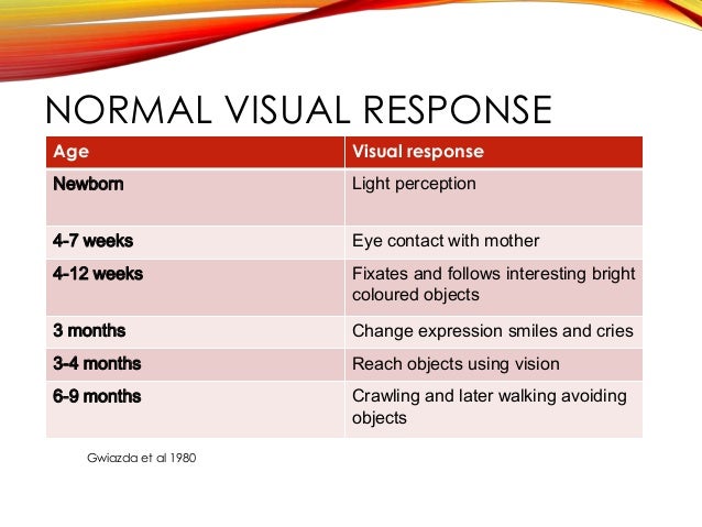 infants for chart My ppt