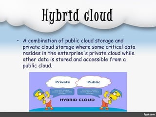 Hybrid cloud 
• A combination of public cloud storage and 
private cloud storage where some critical data 
resides in the enterprise's private cloud while 
other data is stored and accessible from a 
public cloud. 
 