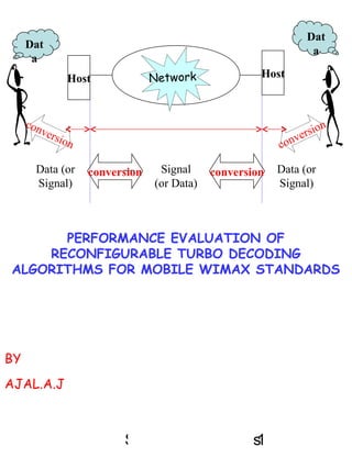 Host Network Host 
Signal 
(or Data) 
PERFORMANCE EVALUATION OF 
RECONFIGURABLE TURBO DECODING 
Dat 
a 
ALGORITHMS FOR MOBILE WIMAX STANDARDS 
Secube Plus Series1 
Data (or 
Signal) 
Data (or 
Signal) 
conversion conversion 
conversion 
conversion 
Dat 
a 
BY 
AJAL.A.J 
Network 
 