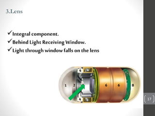 3.Lens
Integralcomponent.
BehindLight ReceivingWindow.
Light through windowfalls on the lens
17
 