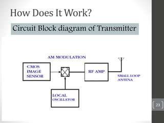 How Does It Work?
23
Circuit Block diagram of Transmitter
 