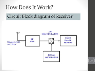 24
How Does It Work?
Circuit Block diagram of Receiver
 