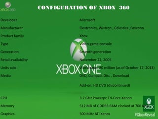 Developer Microsoft
Manufacturer Flextronics, Wistron , Celestica ,Foxconn 
Product family Xbox
Type Video game console
Generation Seventh generation
Retail availability November 22, 2005
Units sold Worldwide: 80 million (as of October 17, 2013)
Media DVD, Compact Disc , Download
Add-on: HD DVD (discontinued)
CPU 3.2 GHz Powerpc Tri-Core Xenon
Memory 512 MB of GDDR3 RAM clocked at 700 MHz
Graphics 500 MHz ATI Xenos
CONFIGURATION OF XBOX 360
 