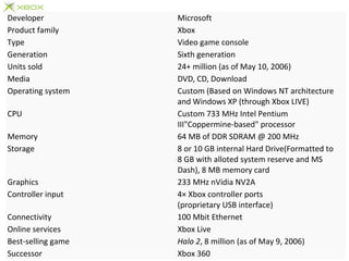 Developer Microsoft
Product family Xbox
Type Video game console
Generation Sixth generation
Units sold 24+ million (as of May 10, 2006)
Media DVD, CD, Download
Operating system Custom (Based on Windows NT architecture
and Windows XP (through Xbox LIVE)
CPU Custom 733 MHz Intel Pentium
III"Coppermine-based" processor
Memory 64 MB of DDR SDRAM @ 200 MHz
Storage 8 or 10 GB internal Hard Drive(Formatted to
8 GB with alloted system reserve and MS
Dash), 8 MB memory card
Graphics 233 MHz nVidia NV2A
Controller input 4× Xbox controller ports
(proprietary USB interface)
Connectivity 100 Mbit Ethernet
Online services Xbox Live
Best-selling game Halo 2, 8 million (as of May 9, 2006)
Successor Xbox 360
 