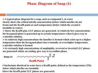Phase Diagram of Soap (1)
A typical phase diagram for a soap, such as compound 1, in water
clearly shows the critical micelle concentration (below which micelles do not
form) and the Krafft point at each temperature (below which the crystal is
insoluble in water).
Above the Krafft pint, LLC phases are generated. At relatively low concentrations
the hexagonal phase is generated up to certain temperatures when it gives way to
a micellar solution.
At relatively high concentrations the lamellar is formed which exists up to a higher
temperature than the hexagonal phase but eventually, at even higher temperature,
a micellar solution is formed.
At extremely high concentrations of amphiphile, reversed or inverted LLC phases
are generated which, on cooling, give way to crystalline phase.
O
O
NaSoap (1)
Krafft Point
Surfactants dissolved in water have a Krafft point, defined as the temperature (TK)
below which micelles are insoluble.
Above the Krafft point LLC phases are generated.
 