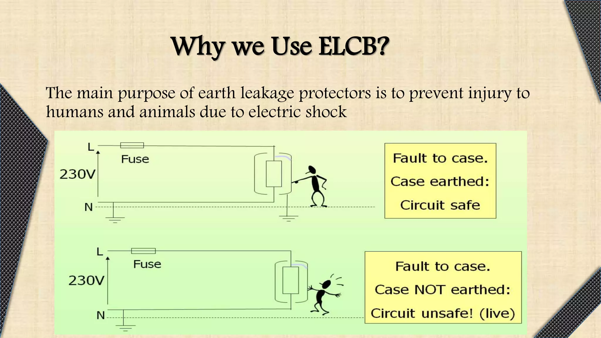 MCB And Earth Leakage Circuit PPTX mcb-and-earth-leakage-circuit-pptx
