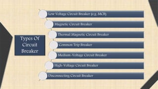 Low Voltage Circuit Breaker (e.g. MCB)
Magnetic Circuit Breaker
Thermal Magnetic Circuit Breaker
Common Trip Breaker
Medium-Voltage Circuit Breaker
High-Voltage Circuit Breaker
Disconnecting Circuit Breaker
Types Of
Circuit
Breaker
 