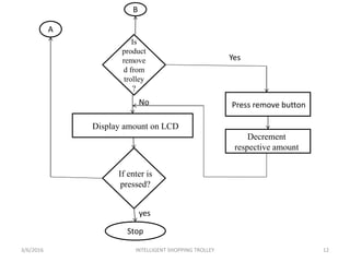 3/6/2016 INTELLIGENT SHOPPING TROLLEY 12
Display amount on LCD
Press remove button
Decrement
respective amount
If enter is
pressed?
Is
product
remove
d from
trolley
?
A
B
Yes
No
Stop
yes
 