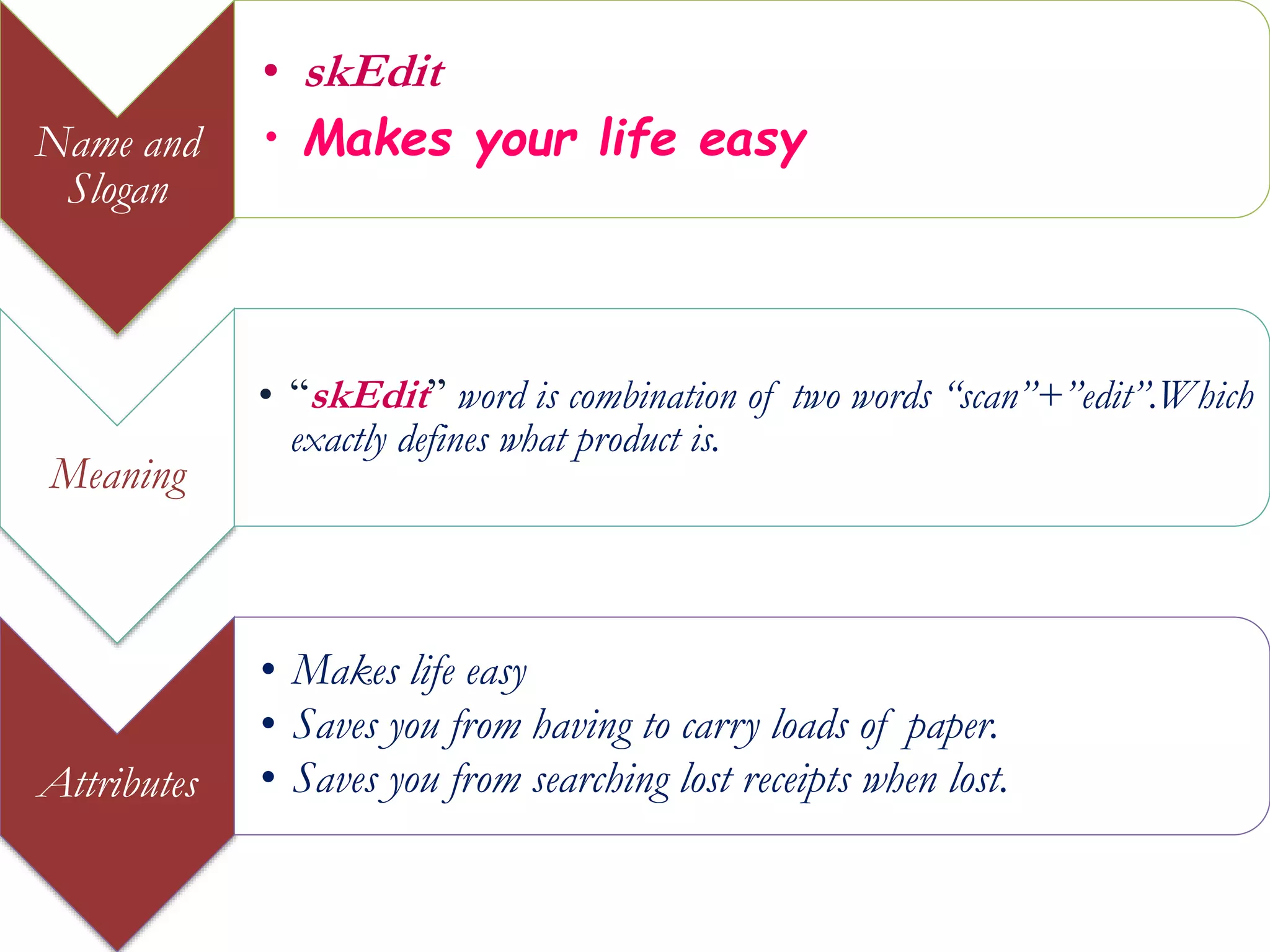 Name and
Slogan
• skEdit
• Makes your life easy
Meaning
• “skEdit” word is combination of two words “scan”+”edit”.Which
exactly defines what product is.
Attributes
• Makes life easy
• Saves you from having to carry loads of paper.
• Saves you from searching lost receipts when lost.
 