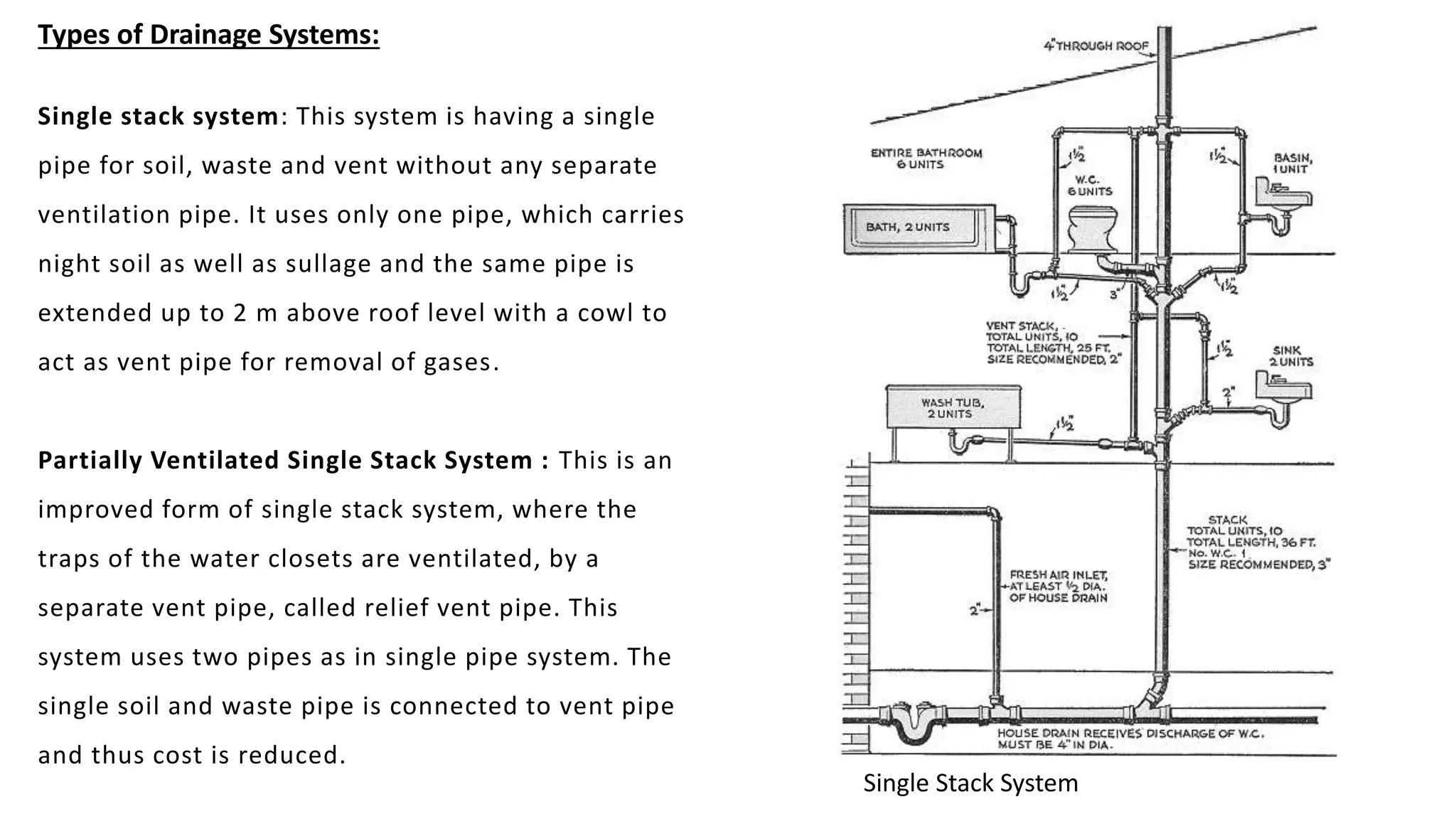 Types of Drainage Systems:
Single stack system: This system is having a single
pipe for soil, waste and vent without any separate
ventilation pipe. It uses only one pipe, which carries
night soil as well as sullage and the same pipe is
extended up to 2 m above roof level with a cowl to
act as vent pipe for removal of gases.
Partially Ventilated Single Stack System : This is an
improved form of single stack system, where the
traps of the water closets are ventilated, by a
separate vent pipe, called relief vent pipe. This
system uses two pipes as in single pipe system. The
single soil and waste pipe is connected to vent pipe
and thus cost is reduced.
Single Stack System
 