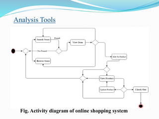 Fig. Activity diagram of online shopping system
Analysis Tools
 