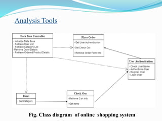 Fig. Class diagram of online shopping system
Analysis Tools
 