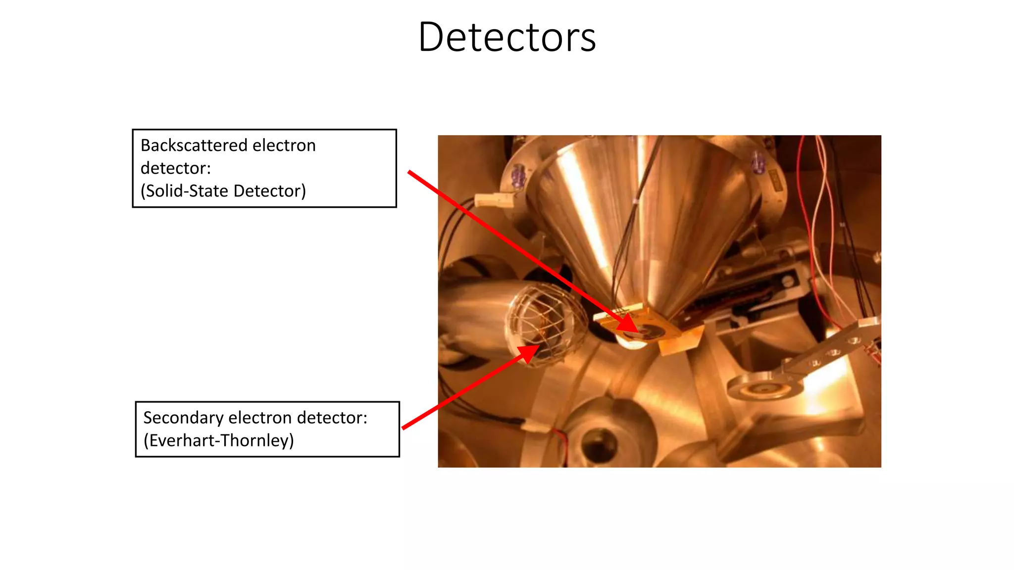 Detectors
Secondary electron detector:
(Everhart-Thornley)
Backscattered electron
detector:
(Solid-State Detector)
 