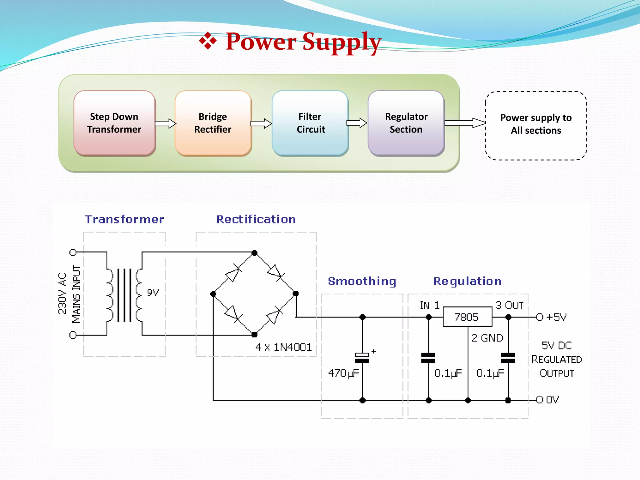  Power Supply
Step Down
Transformer
Bridge
Rectifier
Filter
Circuit
Regulator
Section
Power supply to
All sections
 