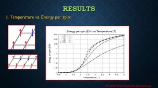 Monte Carlo Simulation of Ising Model for Ferromagnetic Materials | PPTX