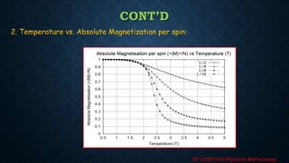 Monte Carlo Simulation of Ising Model for Ferromagnetic Materials | PPTX