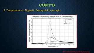 Monte Carlo Simulation of Ising Model for Ferromagnetic Materials | PPTX