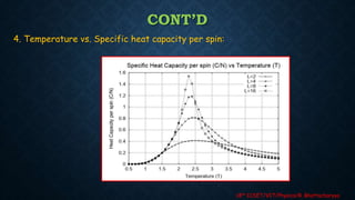 Monte Carlo Simulation of Ising Model for Ferromagnetic Materials | PPTX