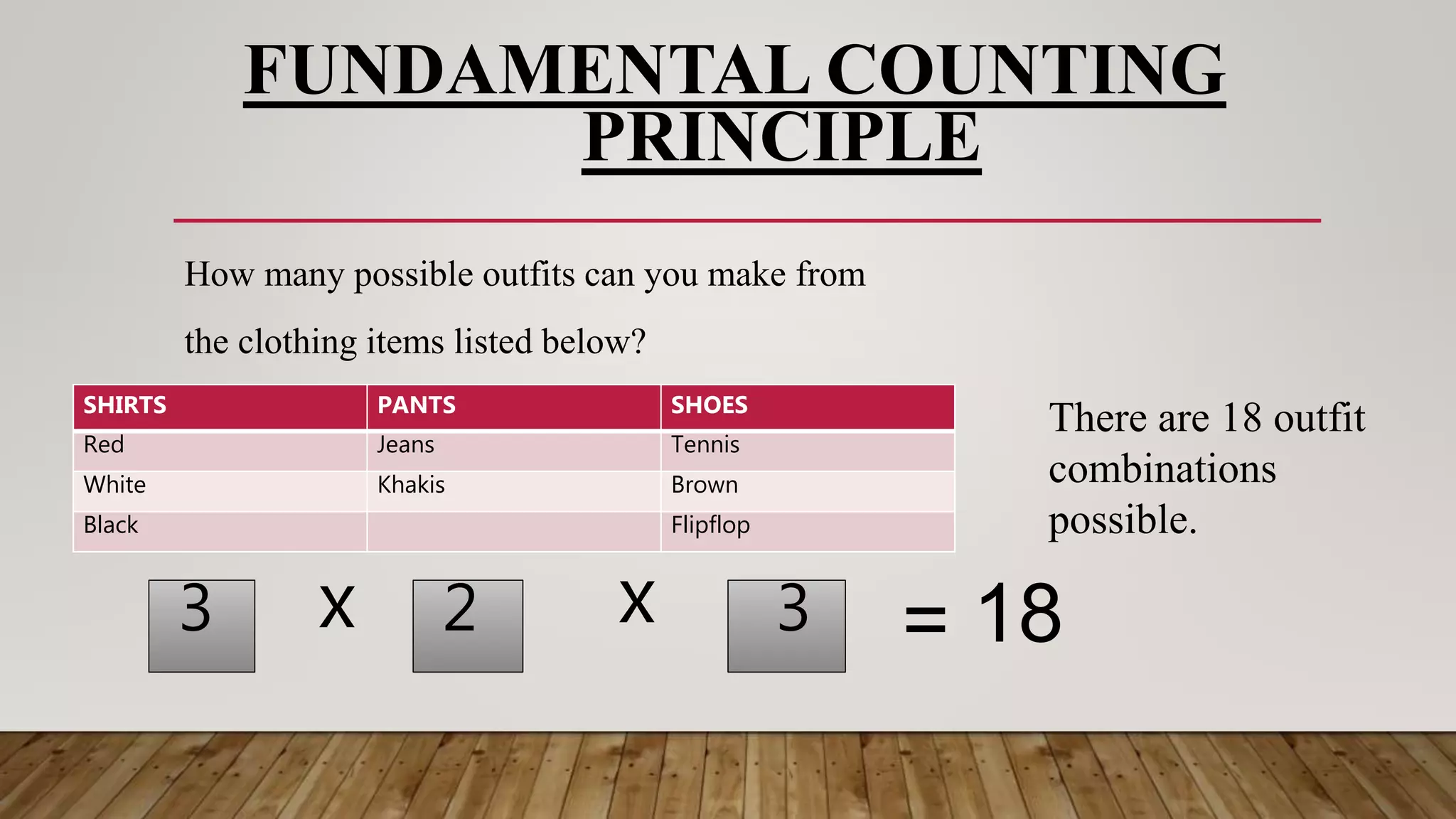 permutation and combination | PPTX