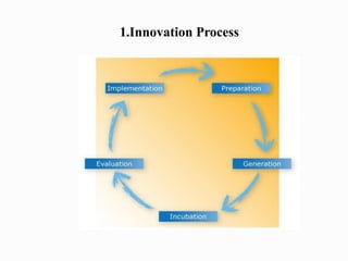 1.Innovation Process
 