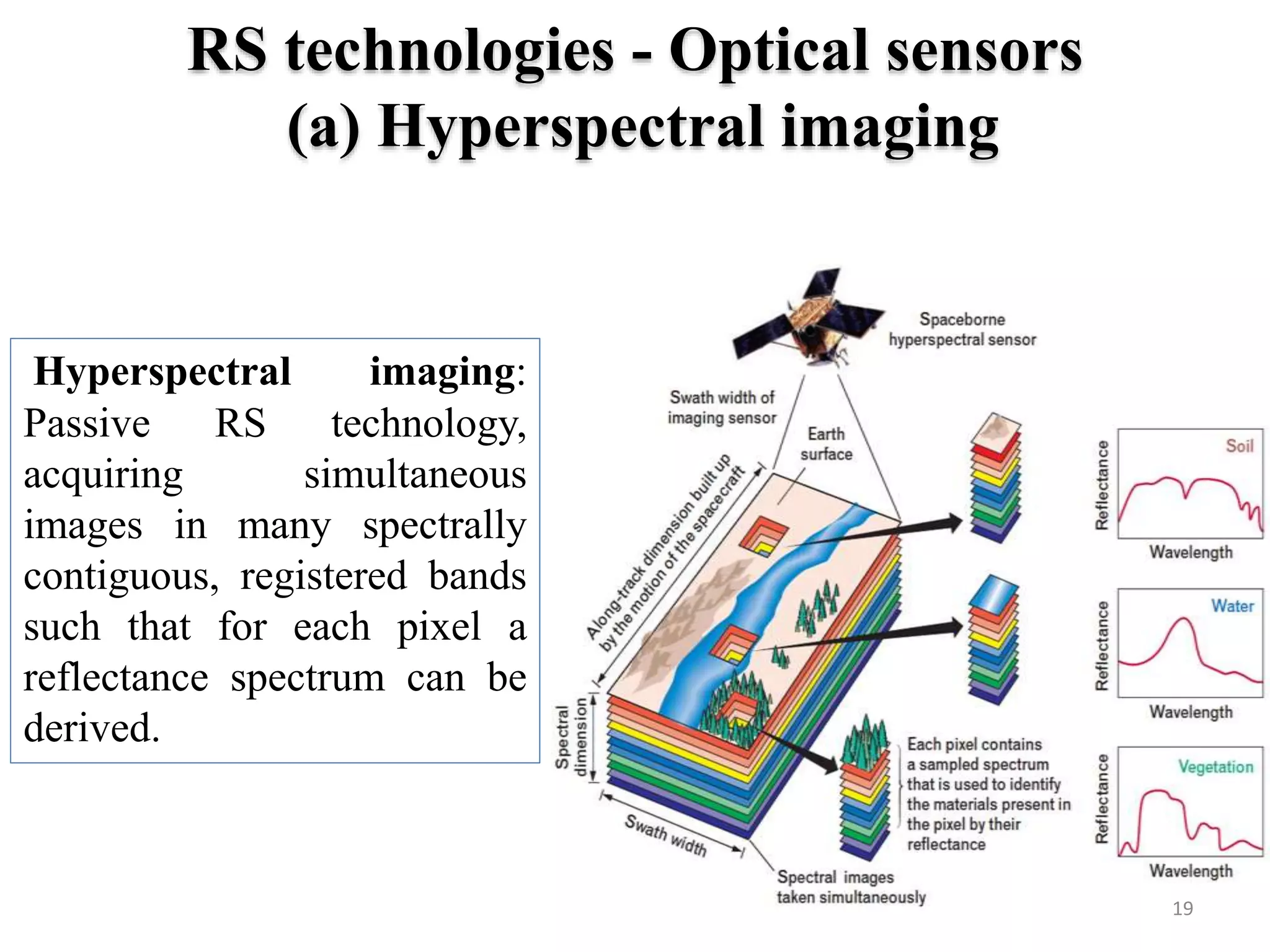 RS technologies - Optical sensors
(a) Hyperspectral imaging
Hyperspectral imaging:
Passive RS technology,
acquiring simultaneous
images in many spectrally
contiguous, registered bands
such that for each pixel a
reflectance spectrum can be
derived.
19
 